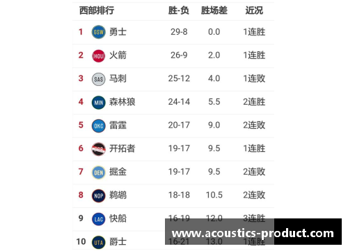 NBA球队最新实力排名及关键分析